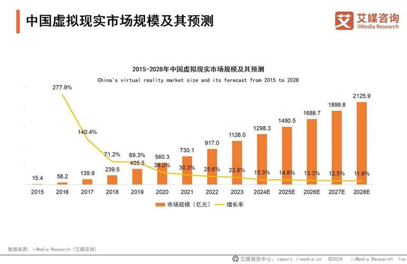 商业咨询：洞察市场风云，为企业决策导航